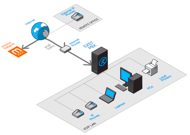 How it works diagram