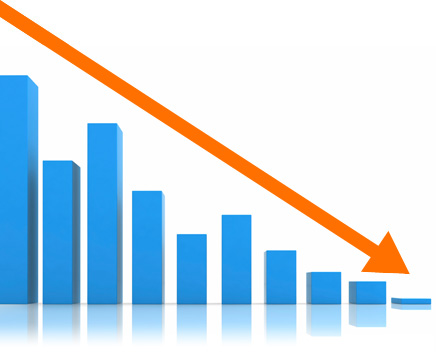 Low call rates graph